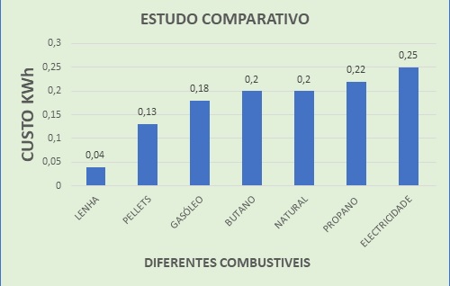  BIOMASSA-estudo comparativo